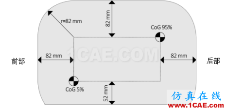 EURO-NCAP側面角度柱碰撞完整版(Version 7.0.2 )hypermesh培訓教程圖片14