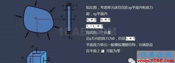 平面應力、應變問題淺析abaqus有限元培訓資料圖片2