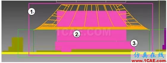 技巧 | 某強迫風冷機箱網格劃分策略icepak應用技術圖片2