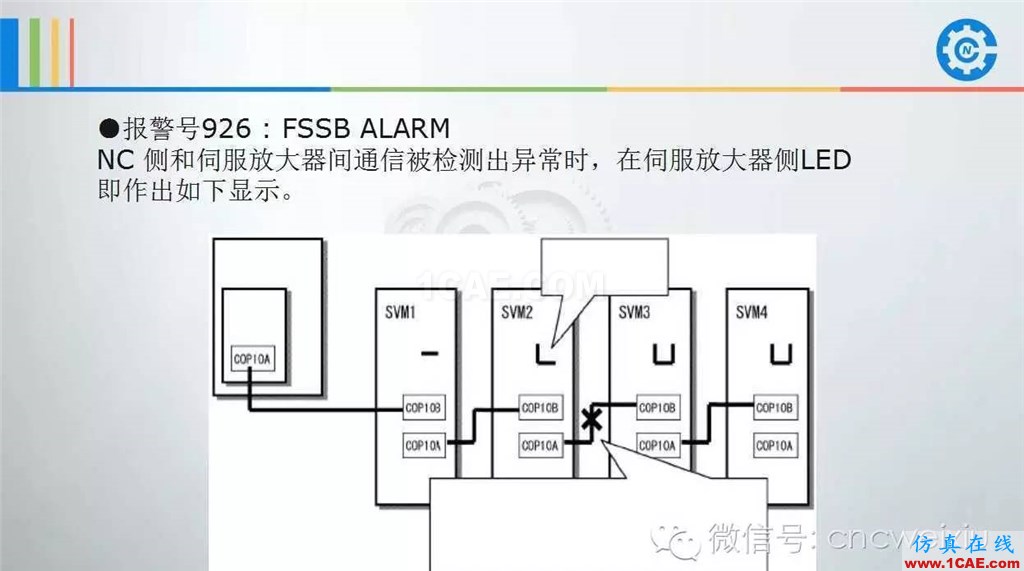 FANUC進(jìn)給伺服故障分析PPTug設(shè)計教程圖片66