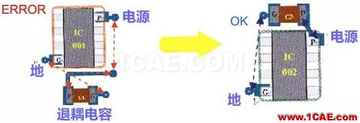 高速PCB設計EMI之九大規則ansysem技術圖片9