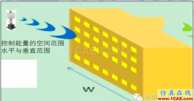 最好的天線基礎知識！超實用 隨時查詢(20170325)【轉】ansys hfss圖片40