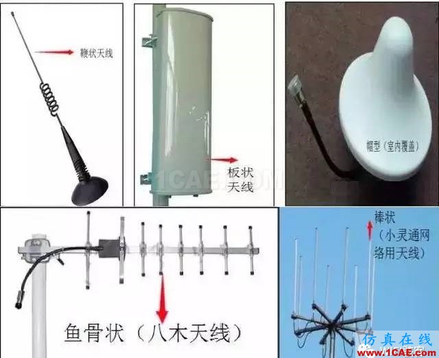 天線基本原理，回家親手制作一個(gè)WiFi天線，手機(jī)上網(wǎng)超爽HFSS分析圖片3