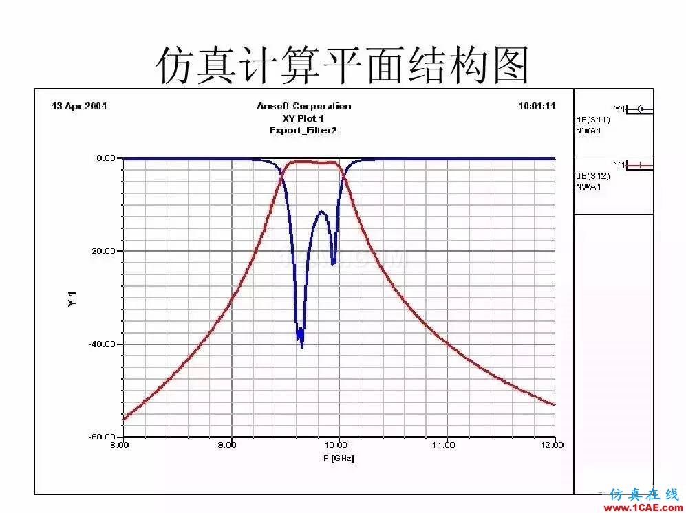 干貨！濾波器設計實例講解（PPT）HFSS培訓課程圖片12