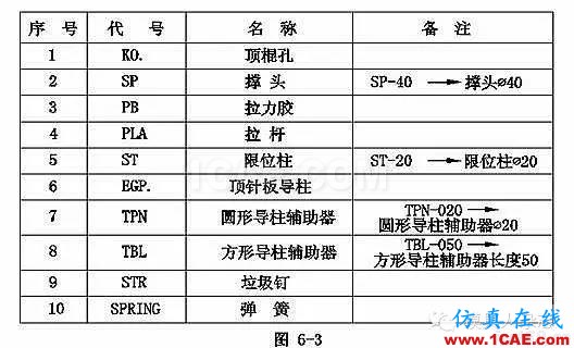 手機(jī)模具設(shè)計(jì)全流程，給你一套！你要不？ug設(shè)計(jì)案例圖片8