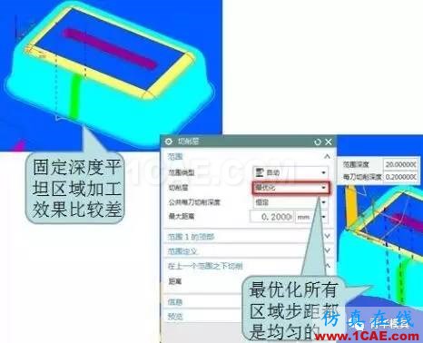 ☆☆史上最詳細的UG等高刀路優化匯總ug培訓資料圖片6