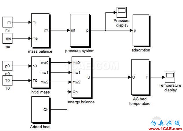 基于MATLAB/SIMULINK車載吸附儲氫系統的集總參數模型 3.jpg