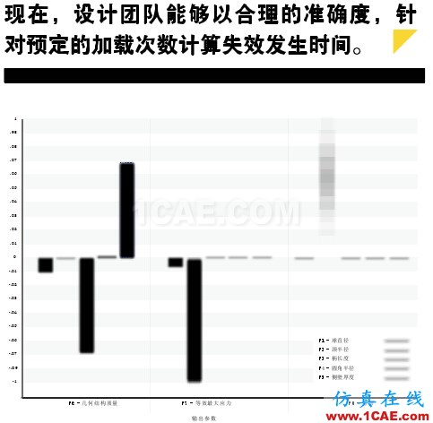疲勞仿真助力延長產(chǎn)品壽命,降低成本和風險solidworks simulation應用技術圖片3