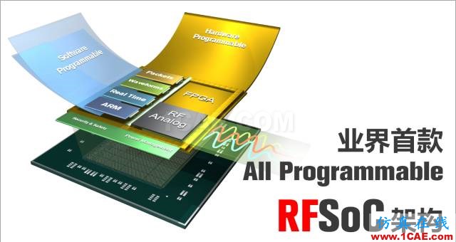 揭秘Xilinx 的RF級模擬技術：RFSoCHFSS培訓課程圖片4