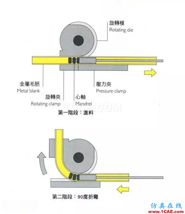 做設(shè)計(jì)的應(yīng)該要懂得!材料工藝詳解——成型技術(shù)ug設(shè)計(jì)技術(shù)圖片28