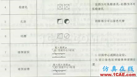 施工圖中常用符號及圖例，值得收藏！AutoCAD學習資料圖片22