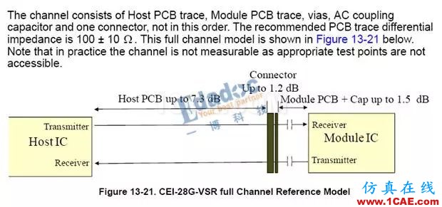 高速串行協議之CEI-28G-VSRHFSS仿真分析圖片9