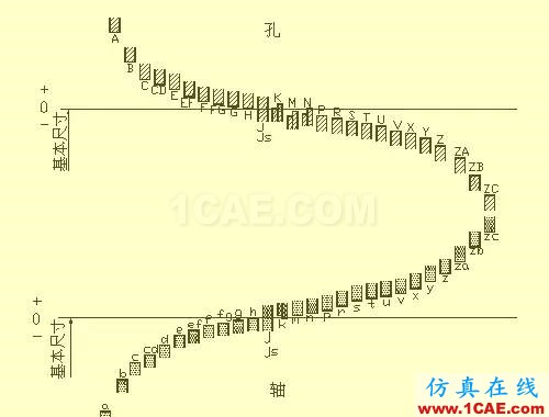 機械人不可缺少的四大類基礎資料，建議永久收藏【轉發(fā)】Catia分析圖片23