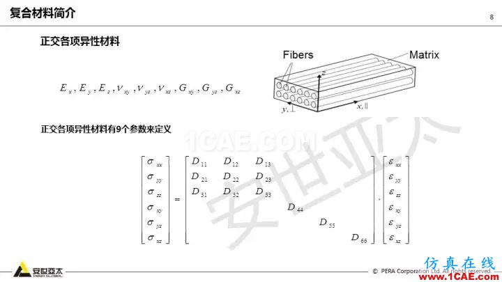 技術分享 | 58張PPT，帶您了解ANSYS復合材料解決方案【轉發】ansys結構分析圖片8