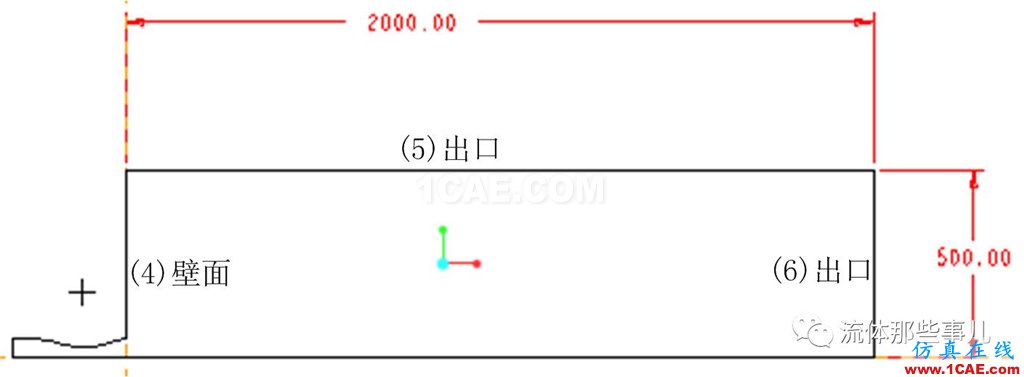為什么我用FLUENT算的題總是發(fā)散??求大神!!【轉(zhuǎn)發(fā)】fluent圖片4