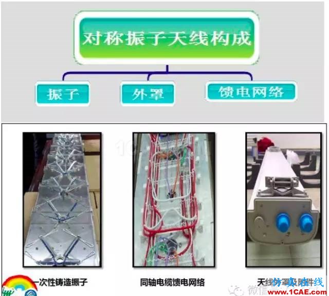 最好的天線基礎知識！超實用 隨時查詢(20170325)【轉】HFSS培訓的效果圖片23
