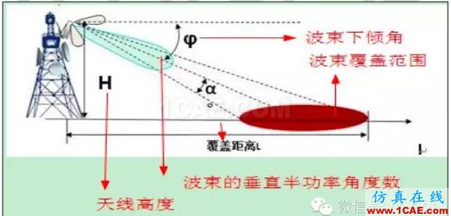 最好的天線基礎知識！超實用 隨時查詢(20170325)【轉】HFSS培訓課程圖片85