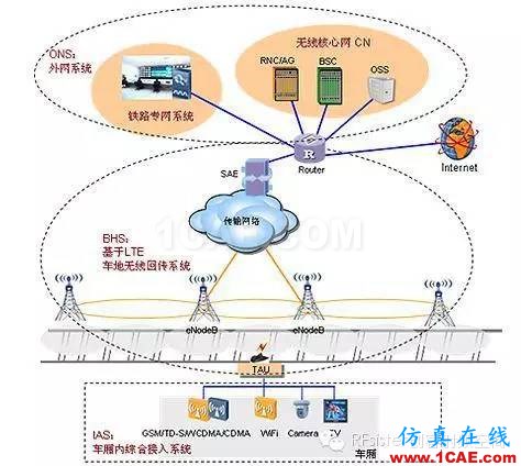 為什么高鐵上手機(jī)信號(hào)很差？HFSS培訓(xùn)課程圖片7