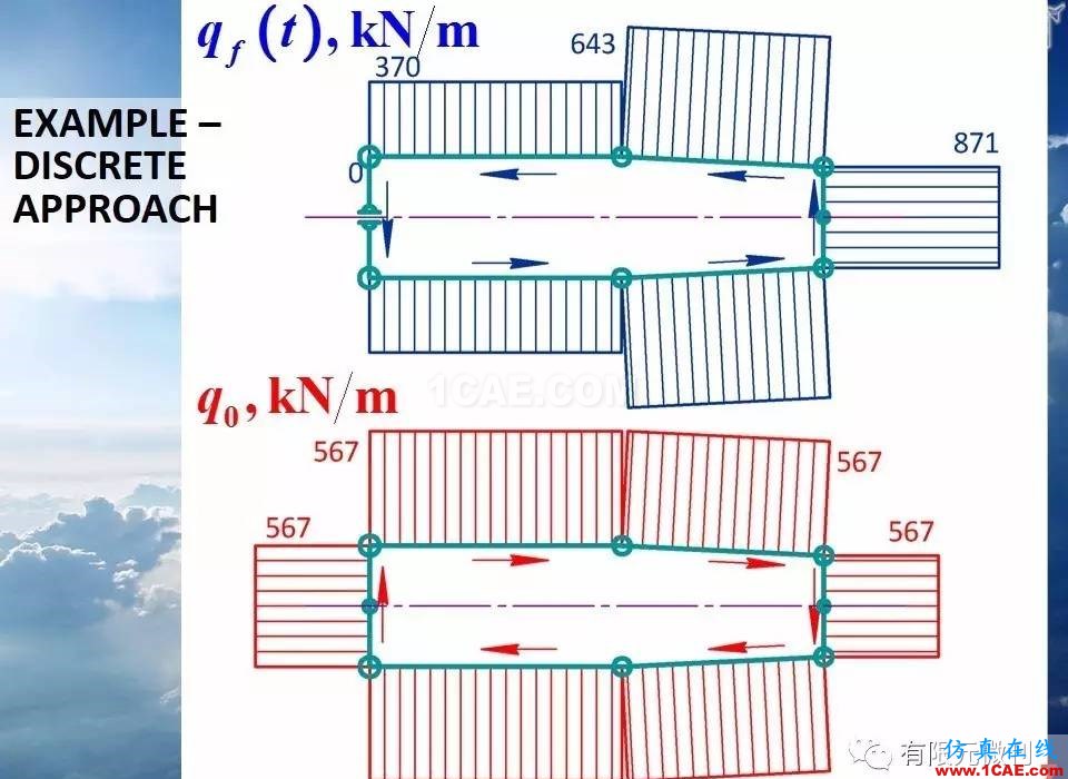 航空結(jié)構(gòu)分析(結(jié)構(gòu)力學(xué))系列---9(關(guān)于剪切應(yīng)力)ansys結(jié)果圖片7
