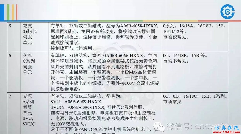 FANUC進(jìn)給伺服故障分析PPTug設(shè)計技術(shù)圖片5