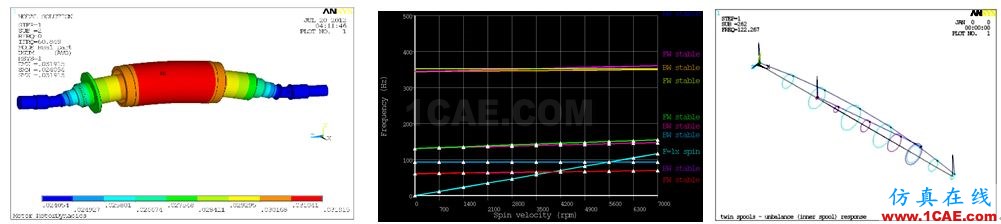 Ansys Maxwell/siwave 電機仿真咨詢與專業定制開發Maxwell技術圖片12