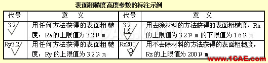 機械人不可缺少的四大類基礎資料，建議永久收藏【轉發(fā)】Catia技術圖片13