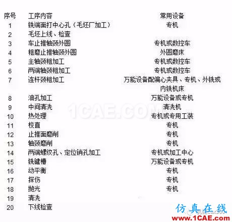 最全的曲軸生產(chǎn)制造工藝過程，值得收藏機(jī)械設(shè)計(jì)圖例圖片3