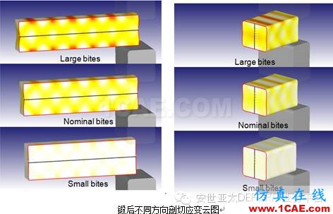 自由鍛模擬什么？DEFORM帶給你驚喜Deform分析圖片6