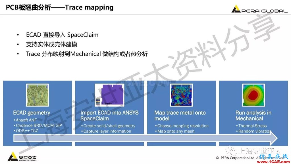 技術分享 | ansys workbench電子產品結構可靠性分析技術ansys結果圖片9