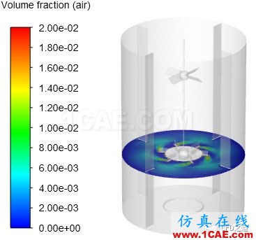 【Fluent案例】攪拌器【轉發】fluent流體分析圖片22