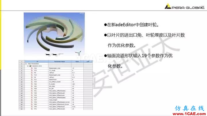 技術分享 | 泵水力設計及優化仿真fluent培訓課程圖片26