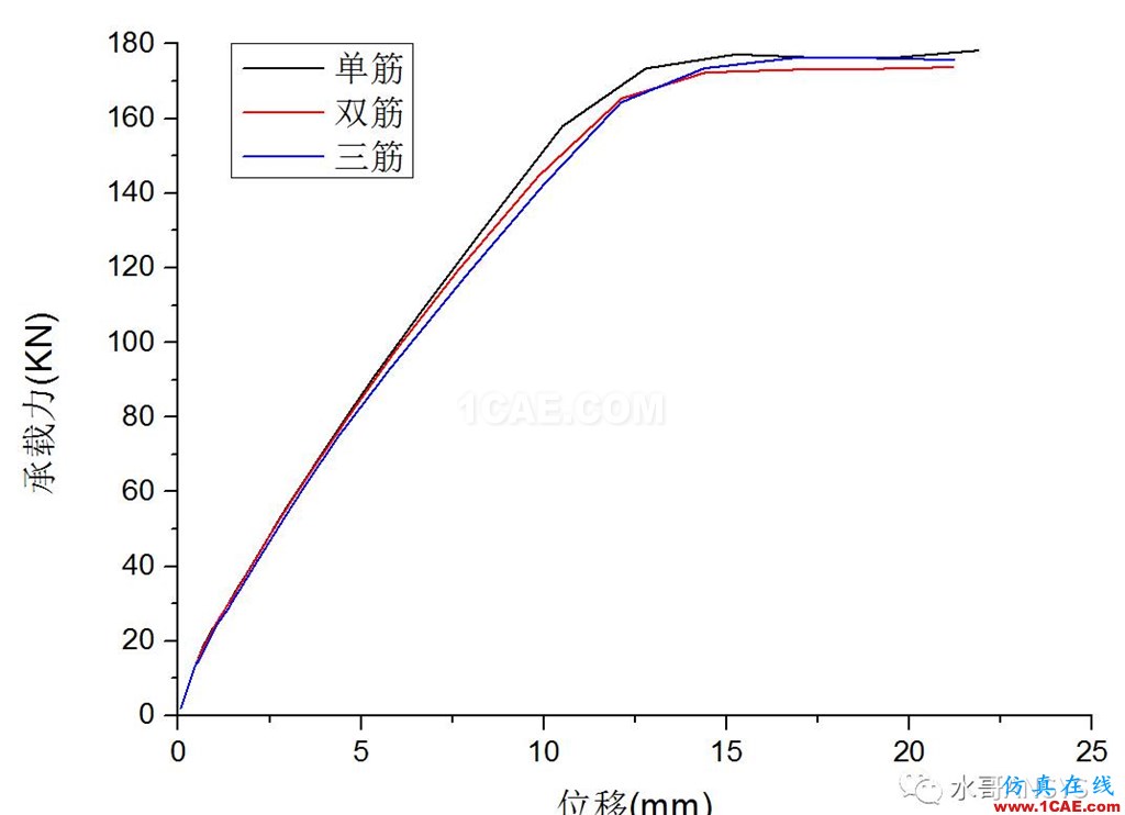 不同軸壓比對配置HRB500高強(qiáng)鋼筋混凝土并筋柱承載力的影響abaqus有限元資料圖片15