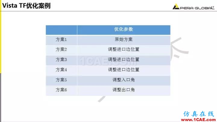 技術分享 | 泵水力設計及優化仿真fluent培訓的效果圖片17