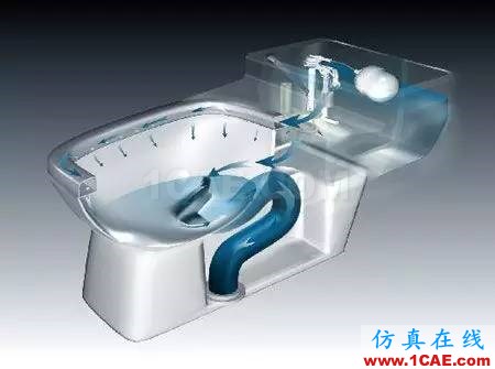由科勒衛浴CFD博士模擬馬桶談起cfx分析圖片1