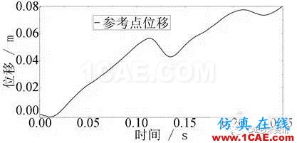 船體在中遠場水下爆炸環境下的響應的abaqus仿真abaqus有限元資料圖片2