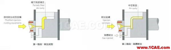 做設(shè)計(jì)的應(yīng)該要懂得!材料工藝詳解——成型技術(shù)ug設(shè)計(jì)案例圖片16