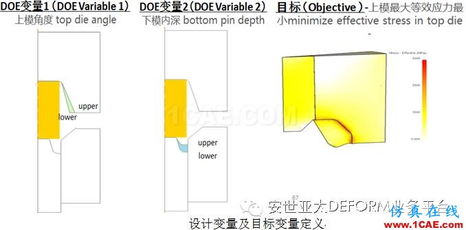 讓它幫你解決問(wèn)題-DEFORM軟件DOE/OPT多目標(biāo)優(yōu)化設(shè)計(jì)系統(tǒng)Deform應(yīng)用技術(shù)圖片9