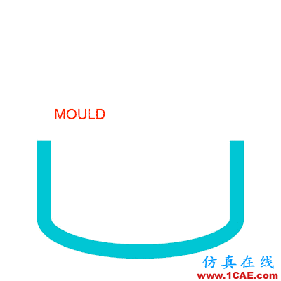 注塑工藝大全:讓你分分鐘搞定所有塑料工藝!機械設計技術圖片15