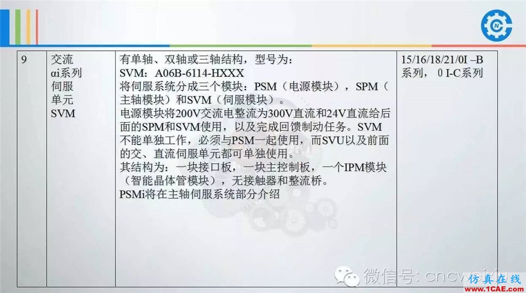 FANUC進(jìn)給伺服故障分析PPTug設(shè)計技術(shù)圖片7