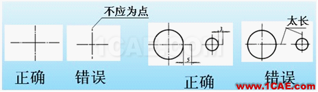 機(jī)械制圖基礎(chǔ)知識,大學(xué)四年的精華全在這里了!機(jī)械設(shè)計(jì)圖例圖片8