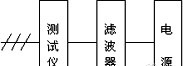 大功率開(kāi)關(guān)電源的電磁干擾EMI的抑制 大功率開(kāi)關(guān)電源的電磁干擾EMI的抑制