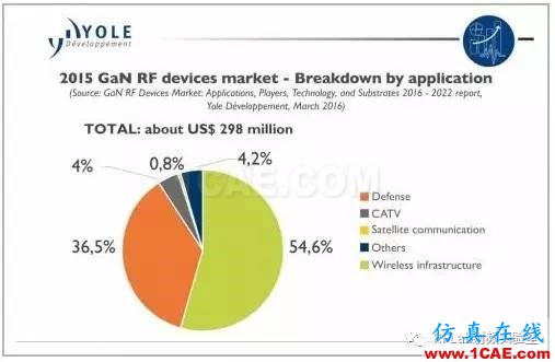 手機要用上GaN，還有哪些難題需要解決？HFSS培訓課程圖片2