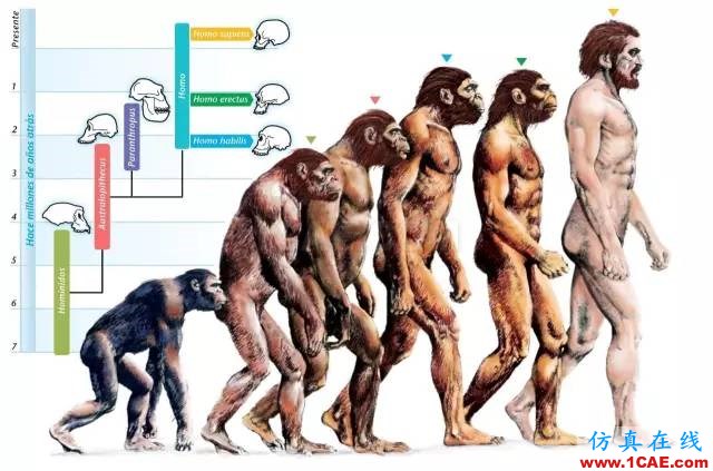 【資訊】強(qiáng)勢圍觀！Science公布的125個科學(xué)前沿問題!圖片116