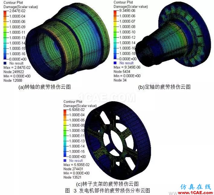直驅式風電機組發電機部件強度研究hypermesh培訓教程圖片5