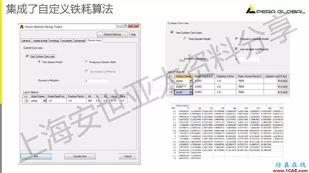技術分享 | ANSYS電機與電控系統設計與分析技術Maxwell培訓教程圖片16