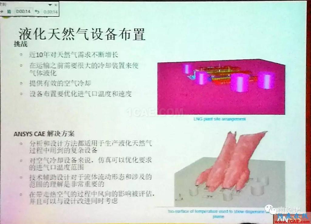 化學/石化工業中的流體仿真視頻(槍版)fluent培訓課程圖片20