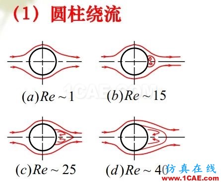 流體力學(xué)理論與F1賽車的空氣動力學(xué)(一)流體動力學(xué)圖片6