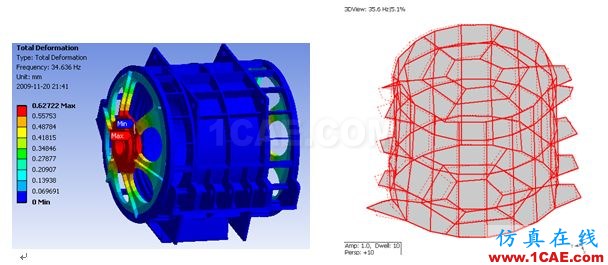 Ansys Maxwell/siwave 電機仿真咨詢與專業定制開發Maxwell技術圖片11