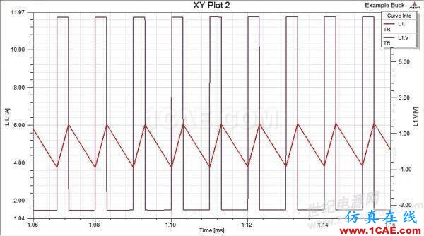ansys電磁電機(jī)仿真:一步一步學(xué) PExprt 和 Simplorer 聯(lián)合仿真Maxwell仿真分析圖片12