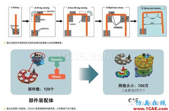 1493879436600799.png 如何借助仿真工具來加速產品開發?ansys分析圖片3